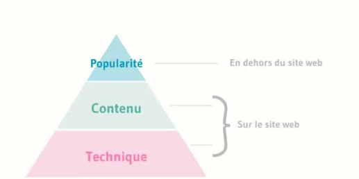 référencement naturel seo